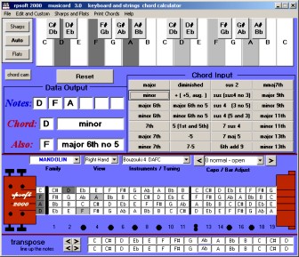 bouzouki chord usage